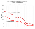 Press | Roll Call: Youth tobacco use drops to 25-year low, CDC survey  concludes