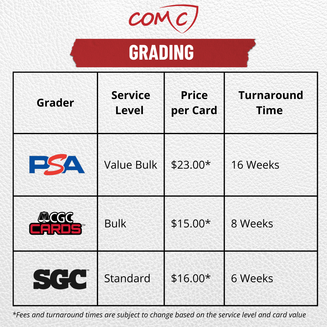 PSA Grading Update: Cost, turnaround times, and what it means for you. – COMC Blog