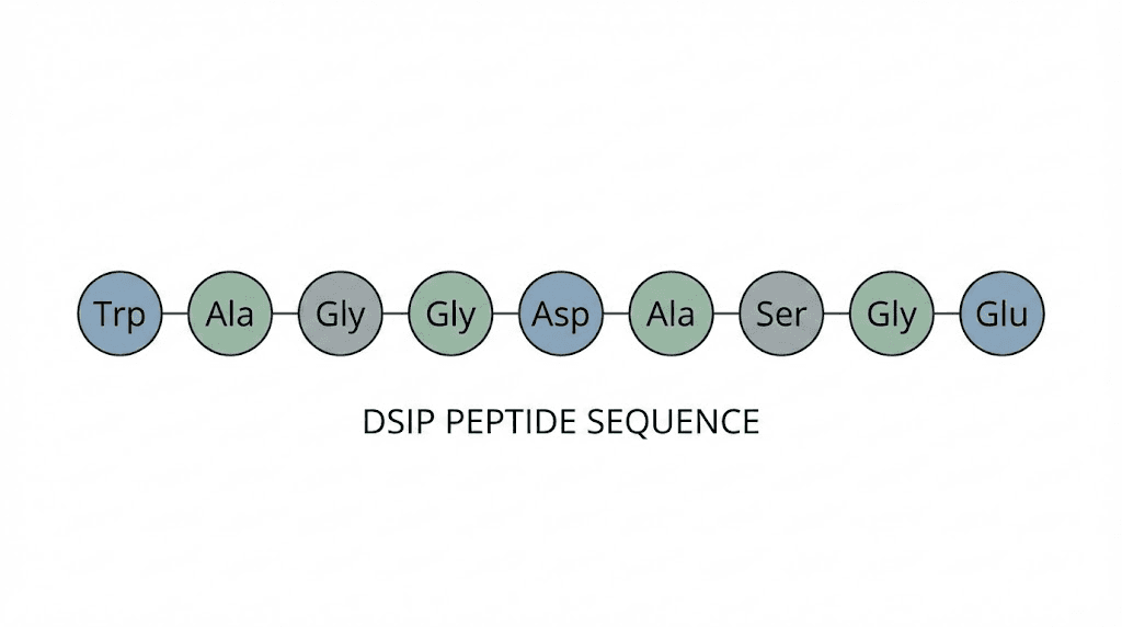 dsip dosage chart Peptide Dosage: complete guide to protocols, timing, and optimization DSIP Peptide Dosage: Safety Warnings –