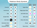 Pokémon Rarity Symbols Guide: How to Tell Your Card Is Rare