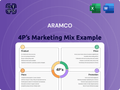 Aramco Marketing Mix