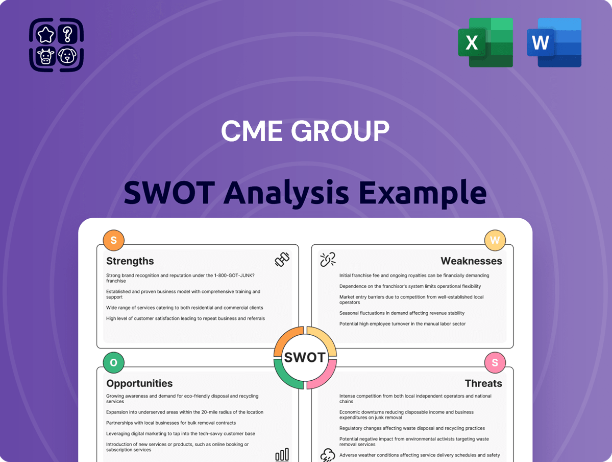 CME Group SWOT Analysis