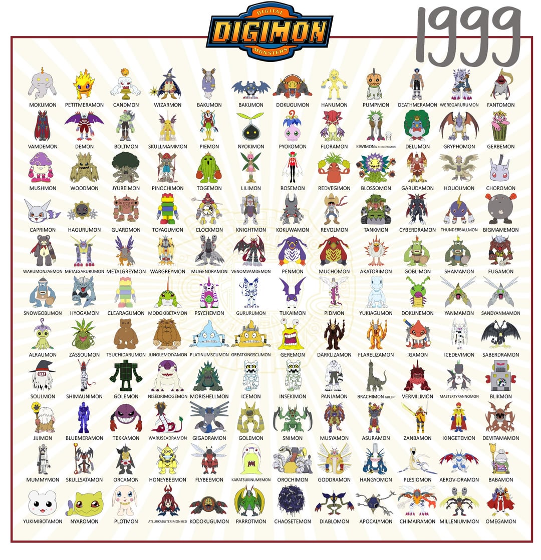 1999 digimon card list DIGIMON BY YEAR OF DEBUT: 1999 "Digimon Adventure Set" : r/digimon