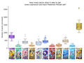 OC] How many Pokémon Pocket packs would you need to open to collect every card in each set? (Simulated using in-app rarity data) : r/dataisbeautiful