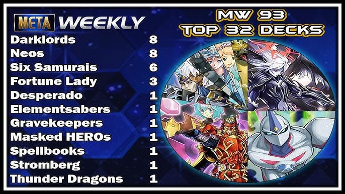 Top 8 Decklists! Meta Weekly 93! [Yu-Gi-Oh! Duel Links]