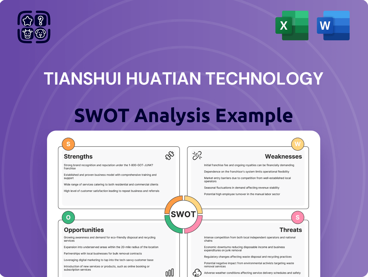 Tianshui Huatian Technology SWOT Analysis