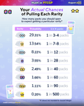 I Calculated the Real Pull Rates for Every Rarity