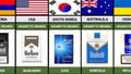 Cigarette Brands From Different Countries