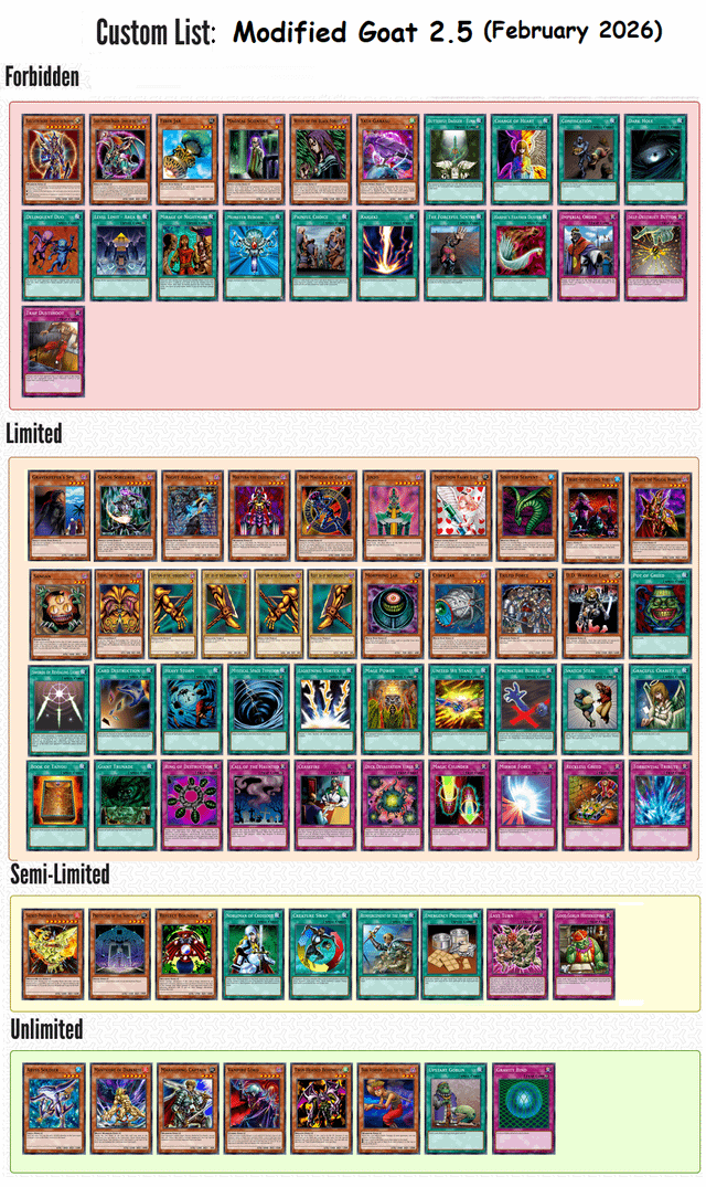 Modified GOAT format February banlist : r/Goat_Format