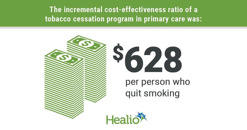 Tobacco cessation program in primary care cost-effective, increased cessation rates
