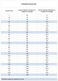 average dose of tirzepatide dosing chart I"ll share in case any newbies have trouble figuring out their units. I store this sheet with my needles so I don't do freak-out math in
