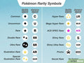 Pokémon Rarity Symbols Guide: How to Tell Your Card Is Rare