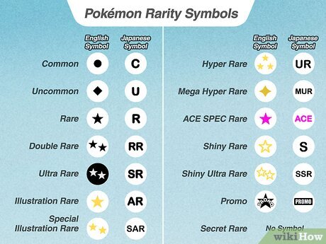 Pokémon Rarity Symbols Guide: How to Tell Your Card Is Rare